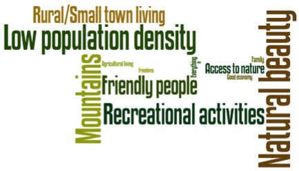 word cloud with rural living low population mountians natural beauty frindly people recreation access to nature 